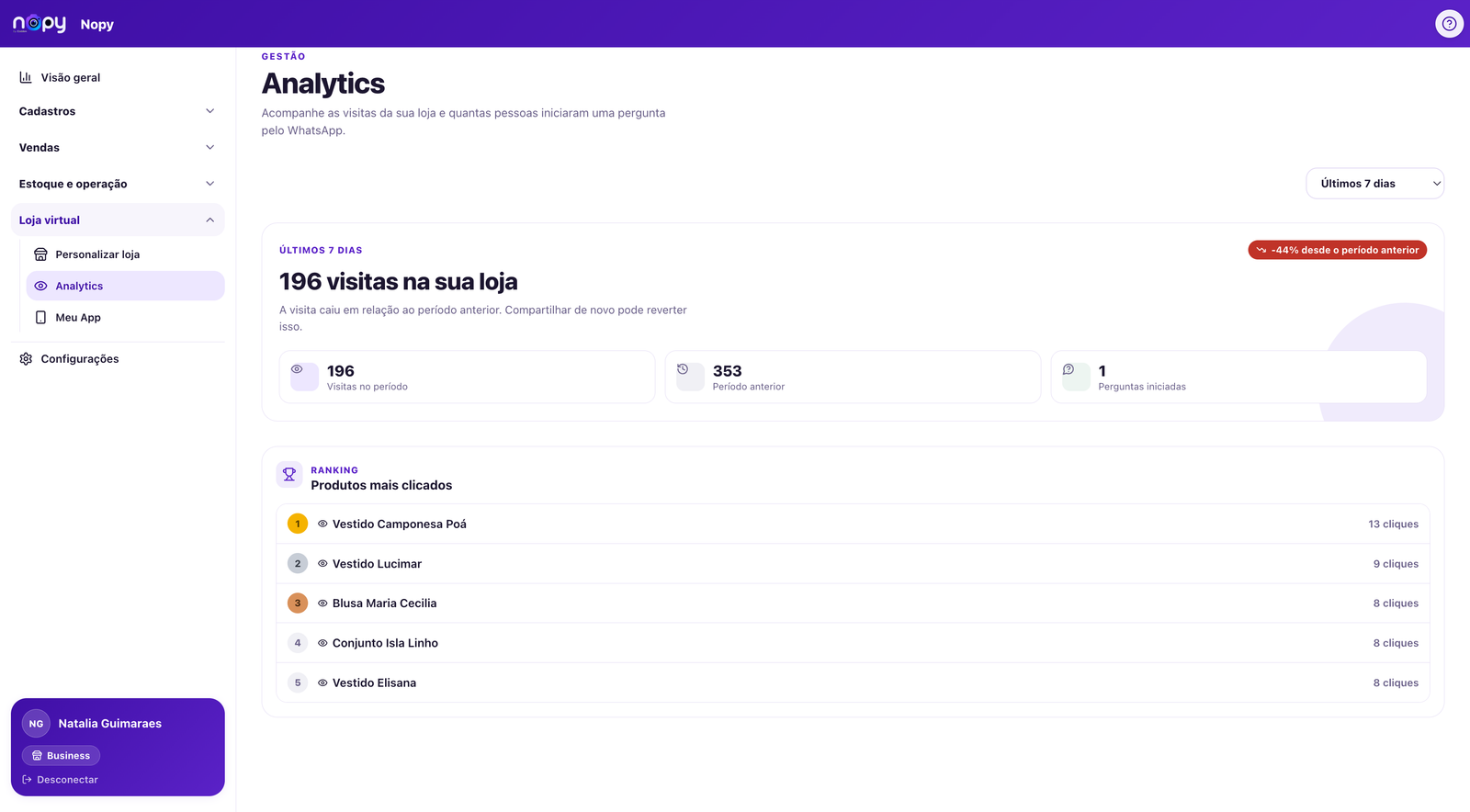 Analytics da loja virtual do Nopy